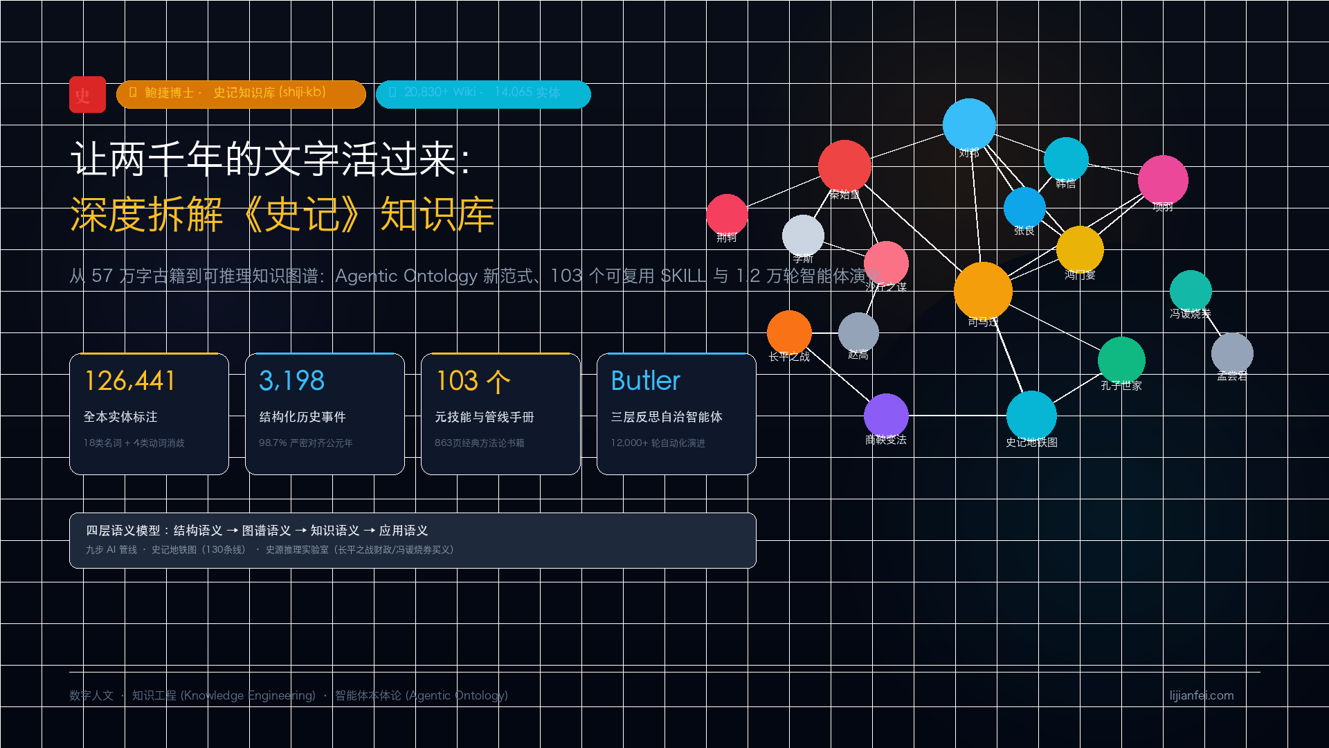 让两千年的文字活过来：深度拆解《史记》知识库 —— 从 57 万字古籍到 Agentic Ontology 知识图谱新范式（附 103 个 SKILL 与智能体演化实践）