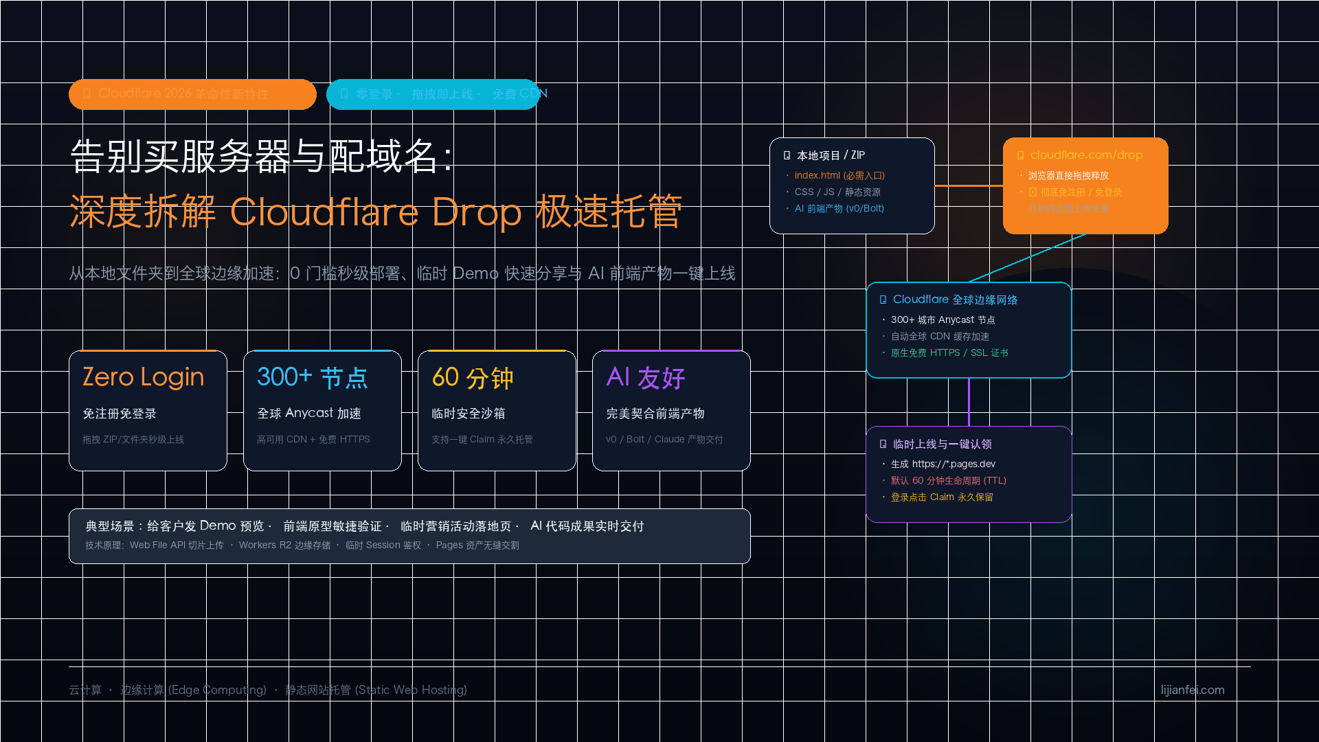 告别买服务器与配域名：深度拆解 Cloudflare Drop —— 零登录、拖拽即上线的次世代静态网站极速托管引擎（附边缘架构与对比全景）