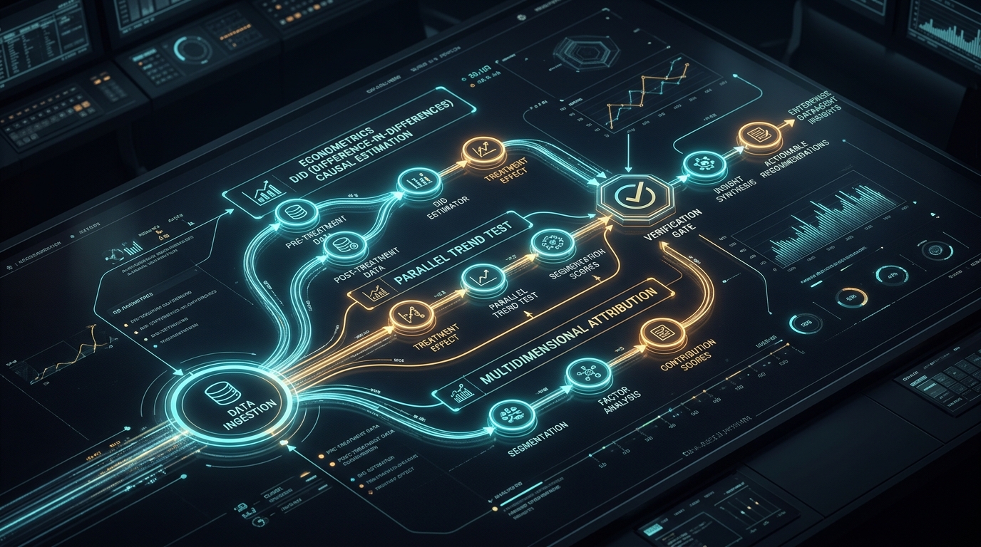 因果推断也能全自动？货拉拉 DataAgent 架构实录：用 Dynamic Workflows 破解长程任务的失控困局