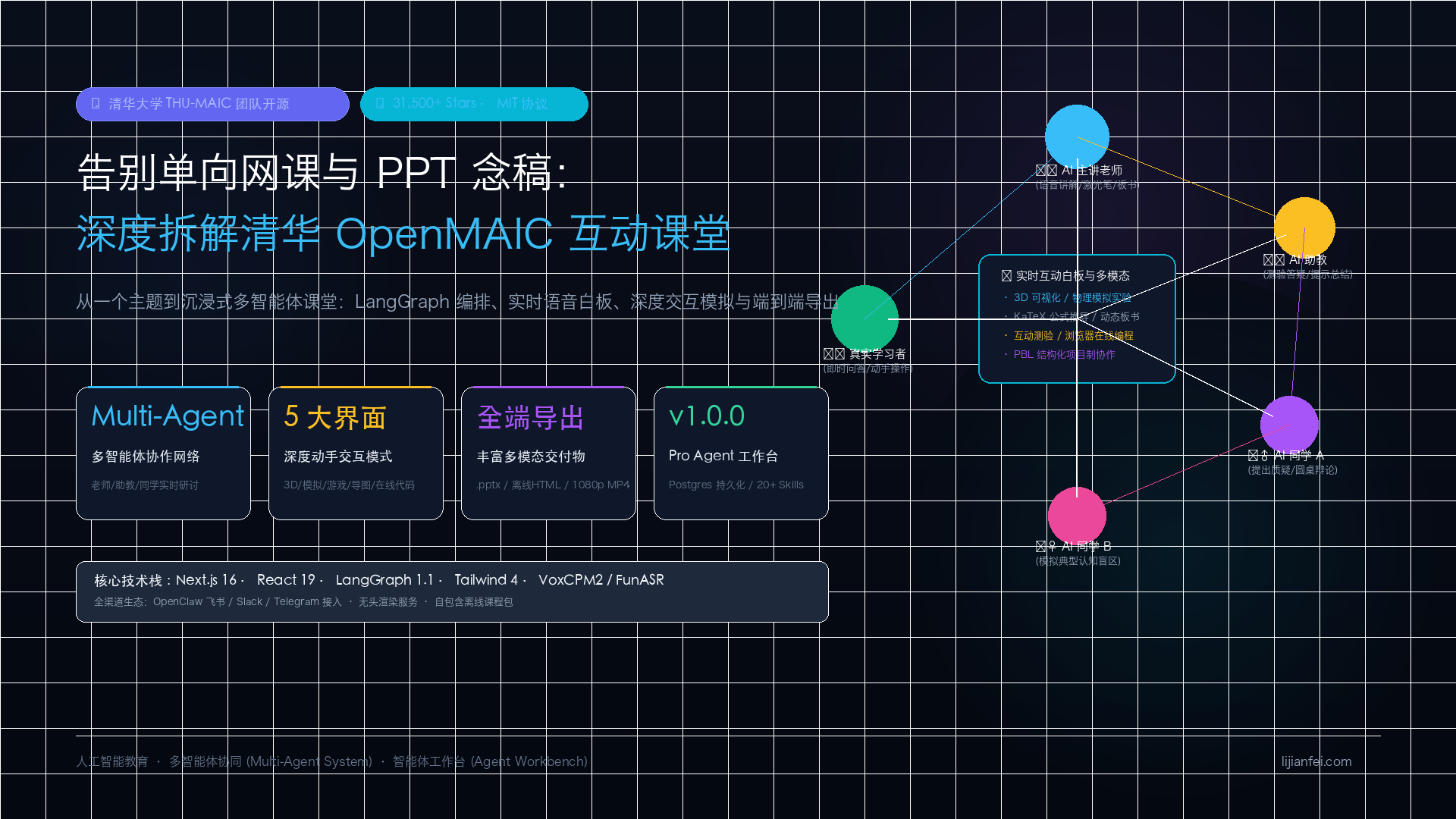 告别单向网课与 PPT 念稿：深度拆解清华大学 3.1 万 Star 的 OpenMAIC —— 多智能体实时互动课堂架构与实战指南（AI 老师+同学+动态白板+深度模拟）